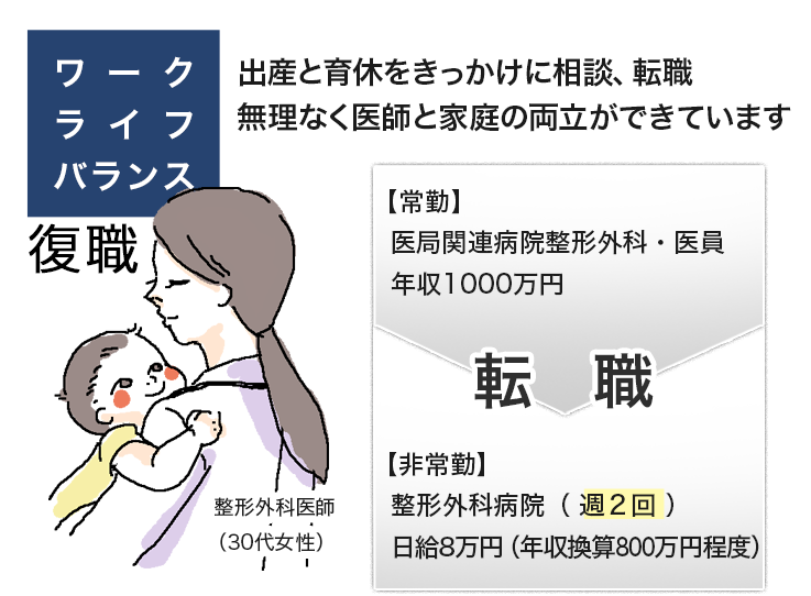 整形外科医師（30代女性）の転職例【ワーク ライフバランス】出産と育休をきっかけに相談、 転職。無理なく医師と 家庭の両立ができています。