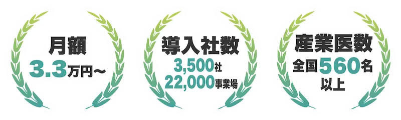 月額3.3万円〜 導入社数 3,500社 22,000事業場 産業医数 全国560名以上