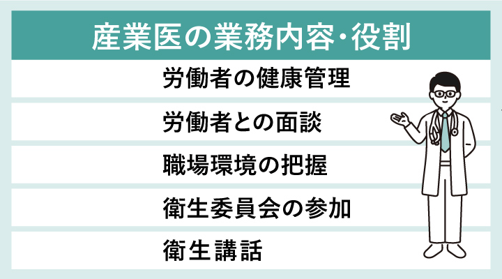 産業医の業務内容・役割