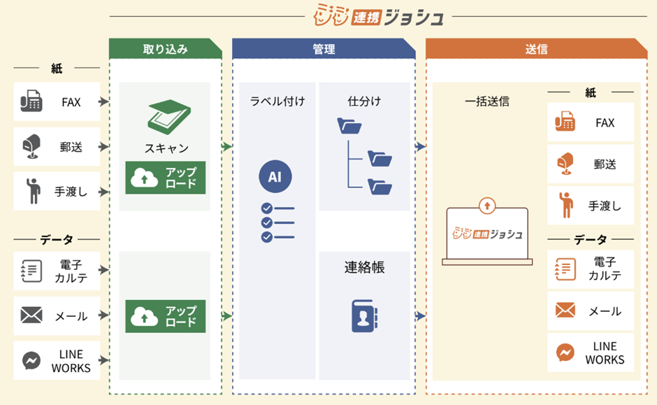 株式会社ジョシュ