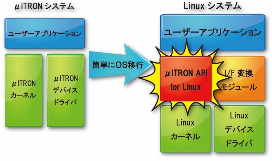 株式会社ナッジ・ソリューションズ
