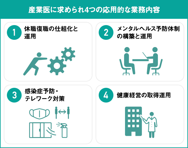 専属産業医が企業に必要な基準は？嘱託産業医との違いも解説 産業医を全国でご紹介【導入実績8,000事業所以上