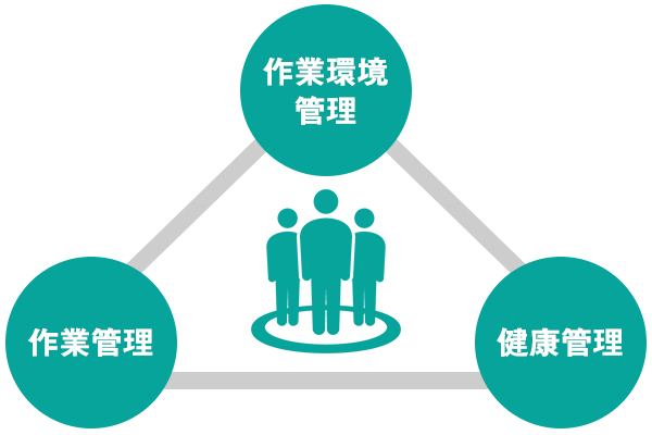 最低2ヶ月1回の職場巡視