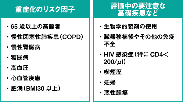 新型コロナウイルス感染症重症化のリスク要因