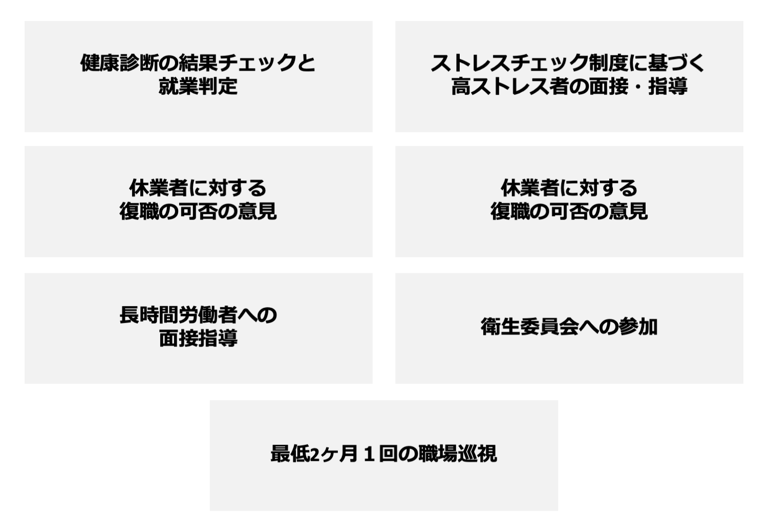 健康管理室の業務内容