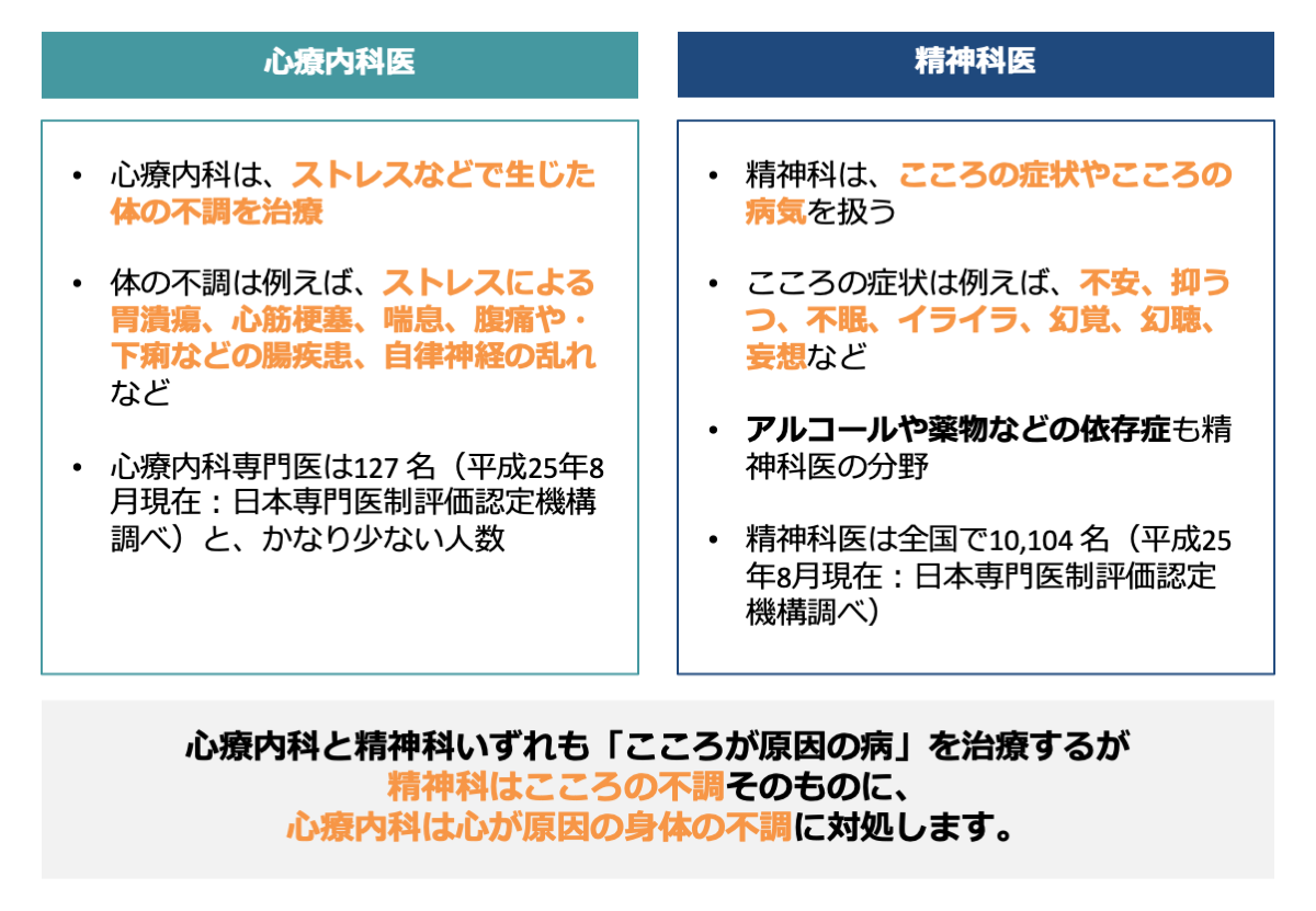 【医師監修】精神科と心療内科の違いをわかりやすく解説