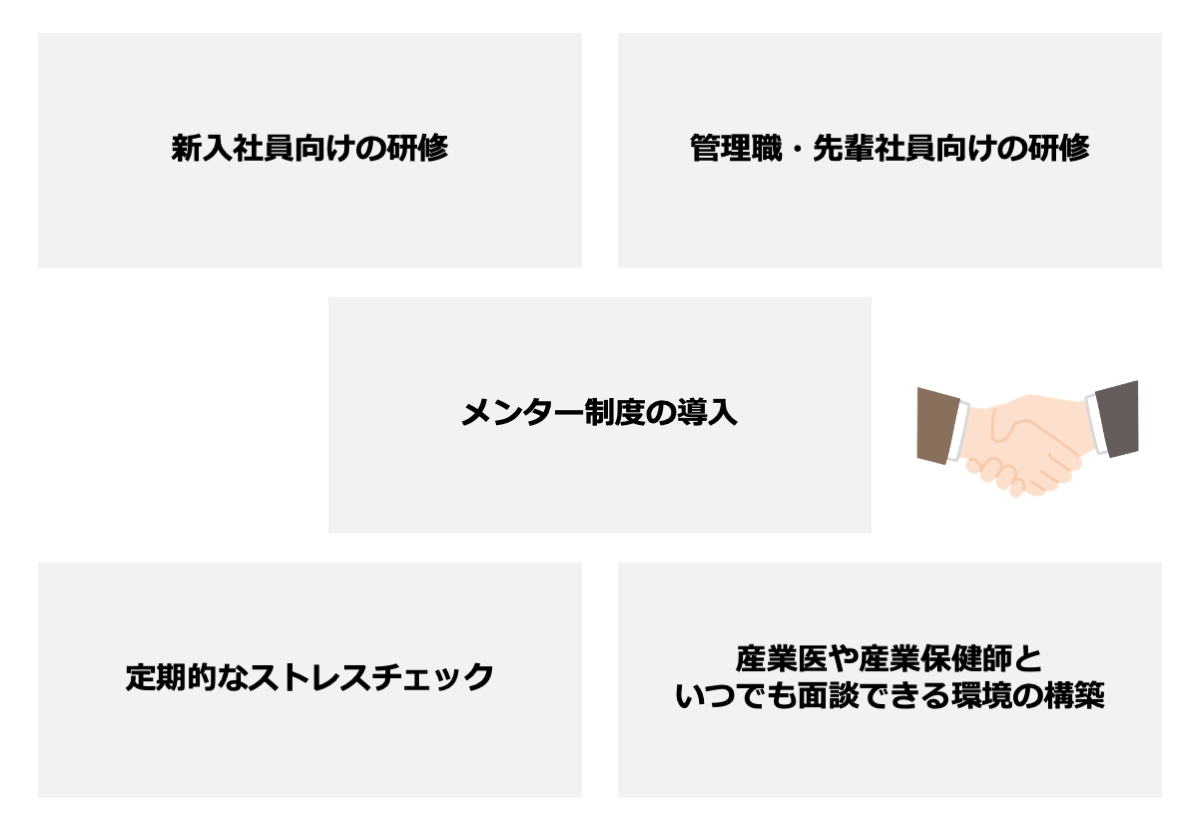 企業が普段からやっておくべき新入社員のメンタルヘルス対策