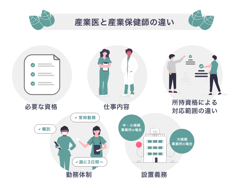 産業保健師の役割と仕事内容 - Genspark