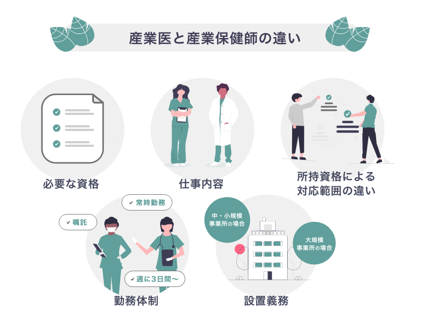 産業医と産業保健師の違い