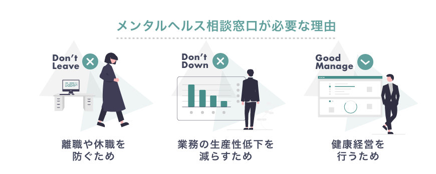 メンタルヘルス相談窓口の設置の流れと相談できる内容