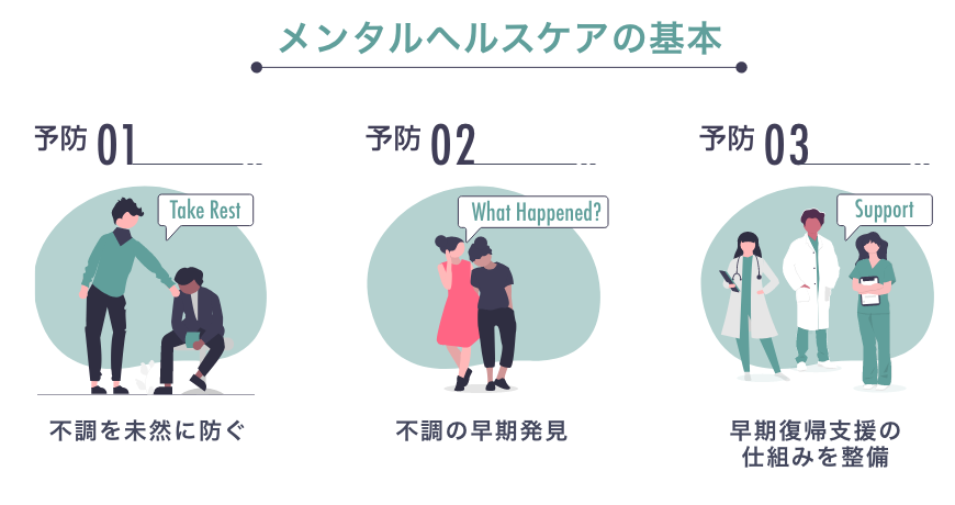 隔離中にメンタルヘルスをケアする方法を確認する
