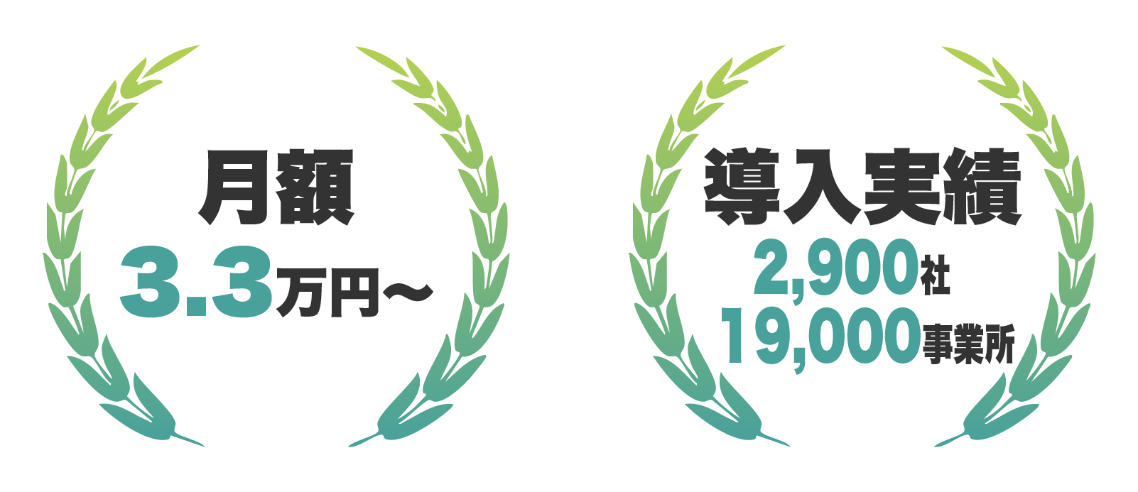 月額3.3万円〜　導入実績2,900社、19,000事業所
