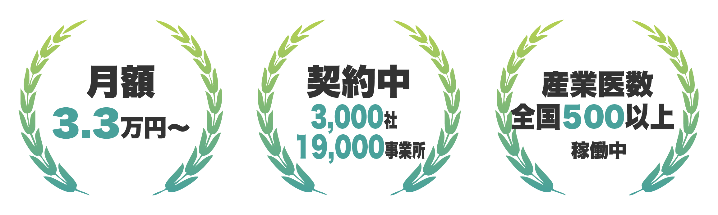 月額3.3万円〜 導入実績3,000社、19,000事業所 産業医数 全国500人以上稼働中