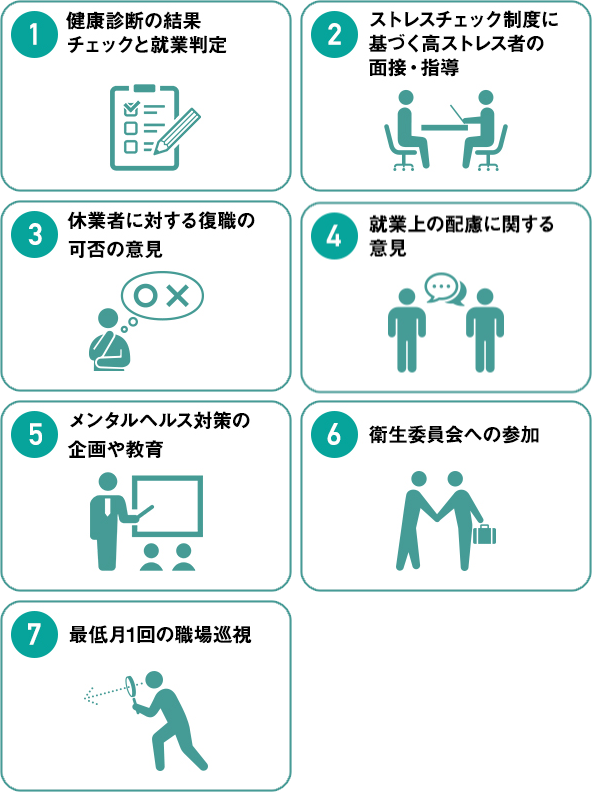 1.健康診断の結果チェックと就業判定　2.ストレスチェック制度に基づく高ストレス者の面接・指導　3.休業者に対する復職の可否の意見　4.就業上の配慮に関する意見　5.メンタルヘルス対策の企画や教育　6.衛生委員会への参加　7 最低月1回の職場巡視