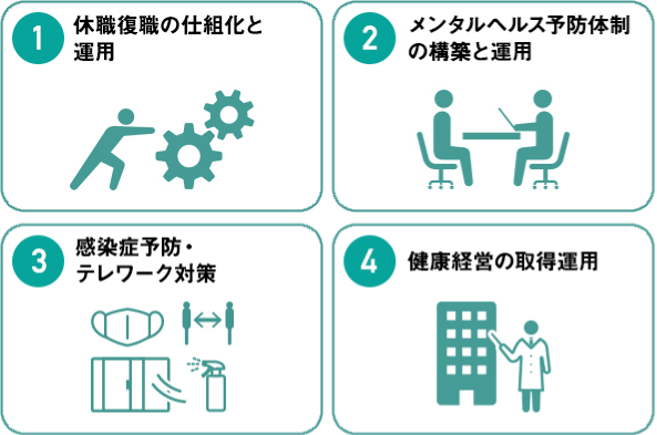 産業医に求められる４つの応用的な業務と役割
